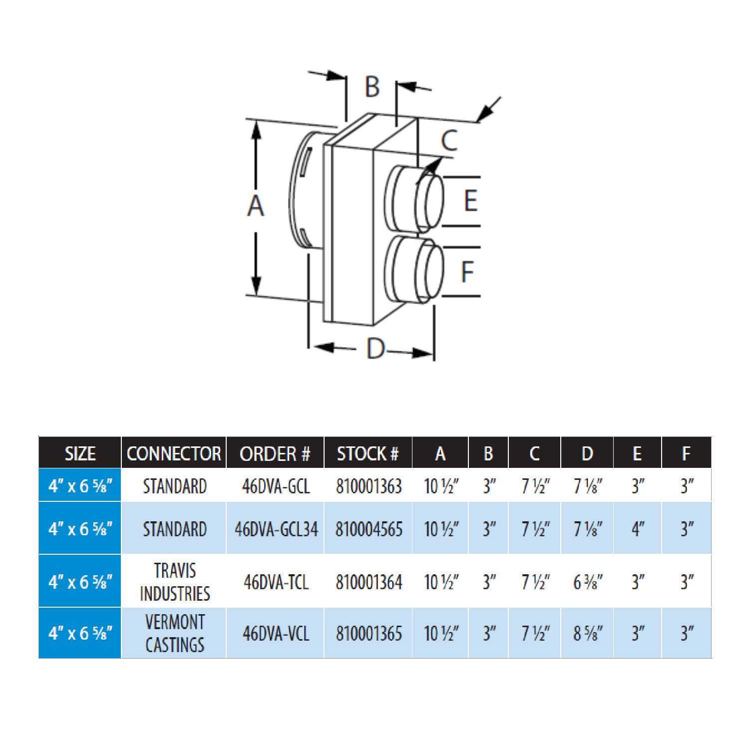 DuraVent 46DVA-GCL DirectVent Pro Co-Axial to Co-Linear Appliance Connector - Shop Hardware Tools Online Store