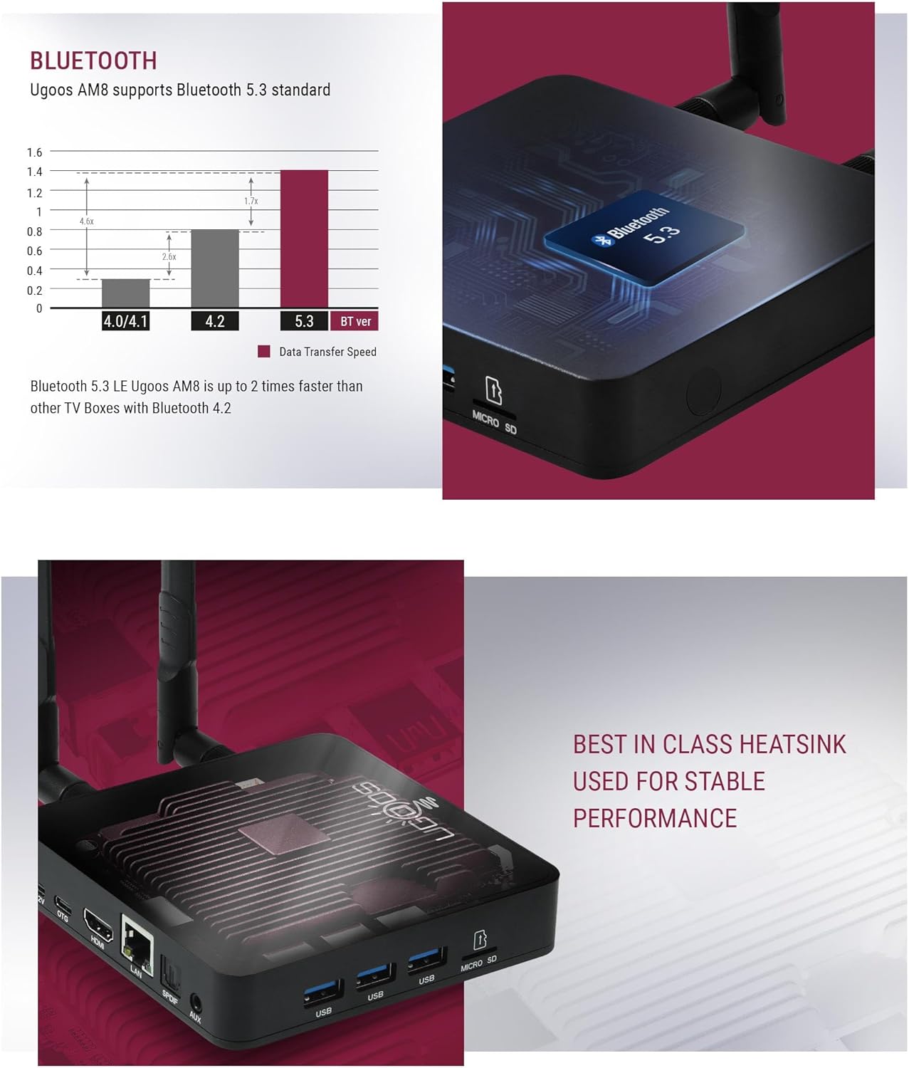 AM8 8K Ultra HD Android TV Box Android 11.0 Amlogic S928X-J LPDDR4 4GB RAM 32GB ROM WiFi6E 1000M LAN BT5.3 USB3.0 Support AV1 H.265 8Kx4K 60fps HDR Set Top TV Box