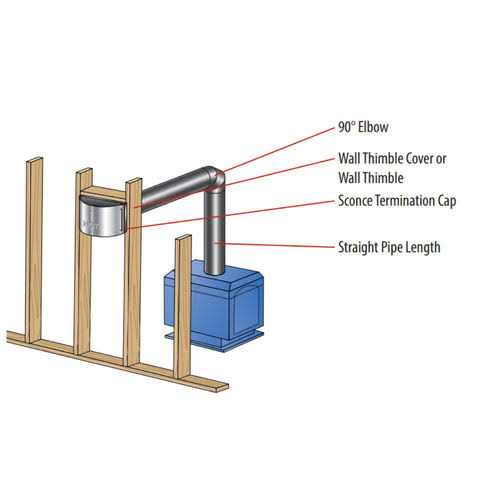DuraVent 46DVA-CL33H DirectVent Pro Co-Linear Kit with Flex - Shop Hardware Tools Online Store