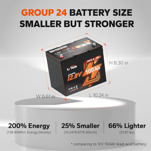 LiTime 12V 100Ah LiFePO4 Battery BCI Group 31 Lithium Battery Built-in 100A BMS, Up to 15000 Deep Cycles, Perfect for RV, Marine, Home Energy Storage