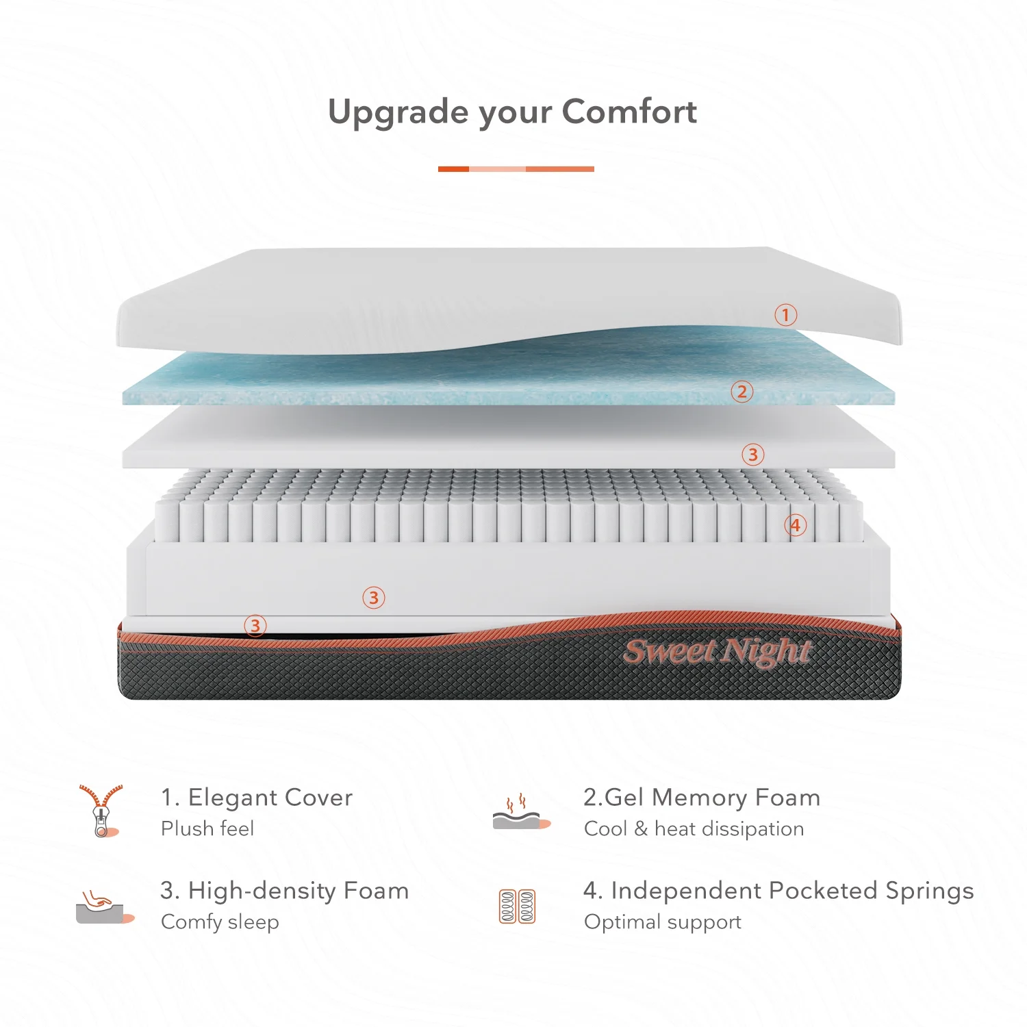 Sweetnight 10" Hybrid of Gel Memory Foam Mattress, Pocket Spring Mattresses in a Box, Queen