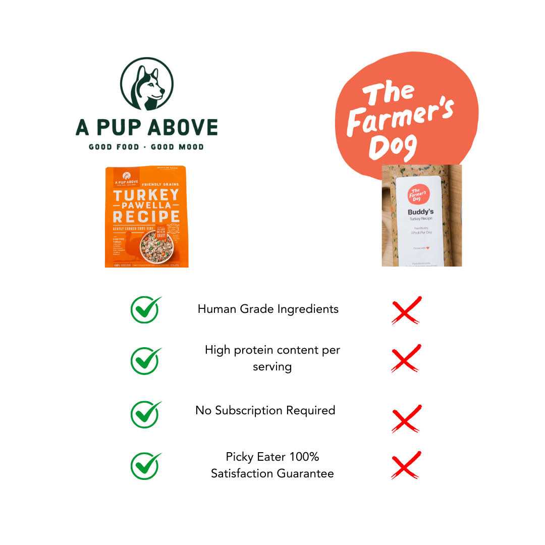 A Pup Above Dog Frozen Gently Cooked Food Turkey Pawella - Pet Supplies online store