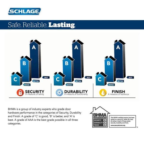 Schlage Century Encode Smart WiFi Door Lock with Alarm and Latitude Lever Handleset in Matte Black