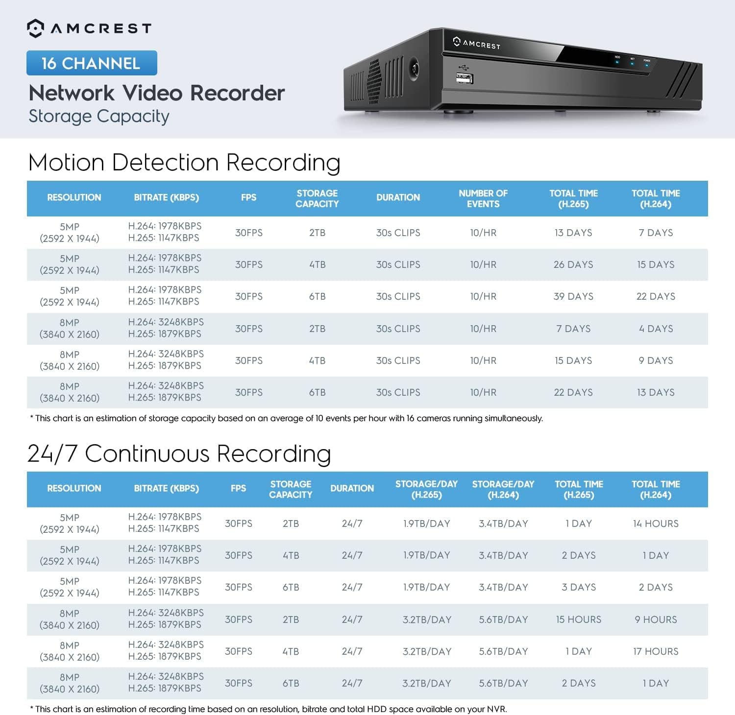 Amcrest 4K NV4216E-AI 16CH AI NVR, 16-Port PoE, Smart NVR, Facial Recognition, Facial Detection & Vehicle Detection - Supports 16 x 4K IP Cameras, Supports 2 x 8TB Hard Drives (Not Included)