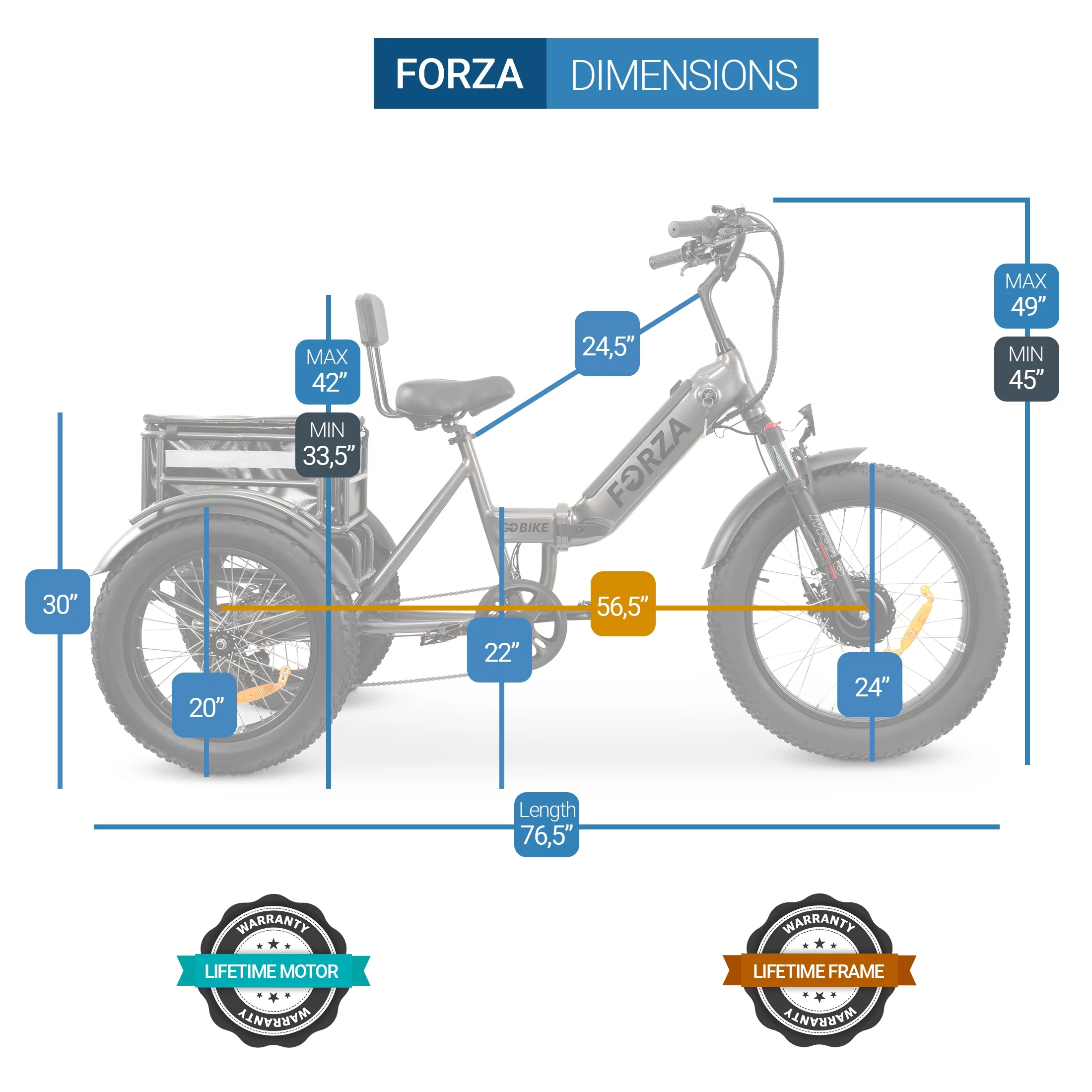 Forza Motorsport Electric Trike for Adults - 3 Wheel Motorized Bicycle 48V 10.4AH Battery, Long Range Tricycle up to 40 Miles, 750W Motorized Three Wheel Bikes with Large Basket - Curated Treasures Market