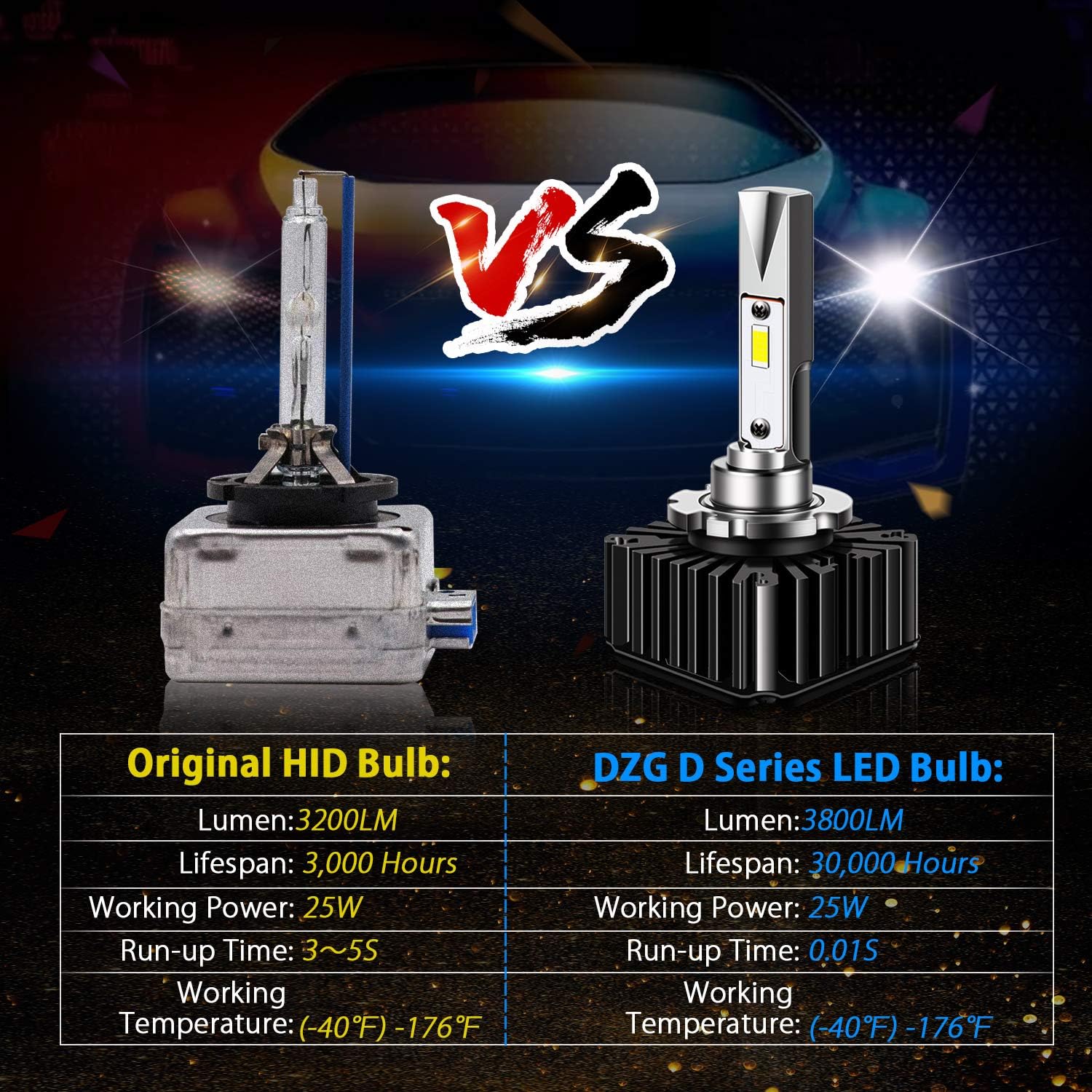 DZG D8S Led Headlights D8S Led Bulb 25W 6000K 7600LM Super Bright Conversion Kit for Original Car with D8S/D8R HID Bulb, 1 Pair Pack of 2