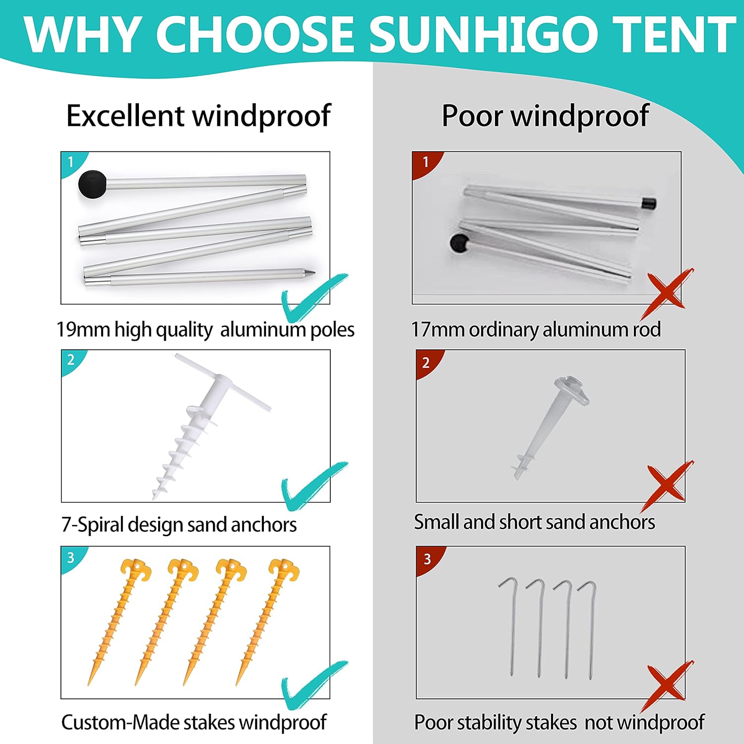 Sunhigo Beach Shade Canopy UPF50+ Family Beach Tent with 4 Aluminum Poles, Sand Shovel and Carry Bag, Portable Beach Sunshade Pop Up Sun Shelter for Beach,Fishing,Backyard and Picnics (10x10 Ft,Navy)