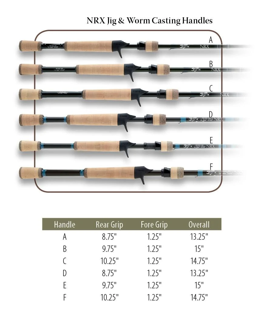 G-Loomis NRX 853C JWR Casting Rod