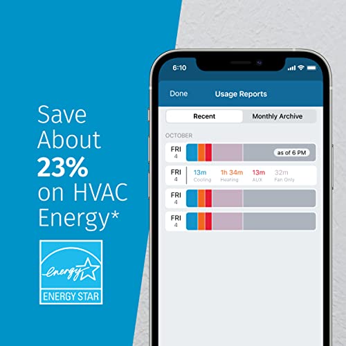 Emerson Sensi Wi-Fi Thermostat for Smart Home