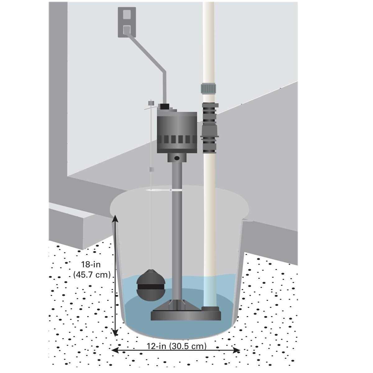 Zoeller 1/2 HP 3900 gph Cast Iron Vertical Float Switch AC Pedestal Sump Pump - Shop Hardware Tools Online Store