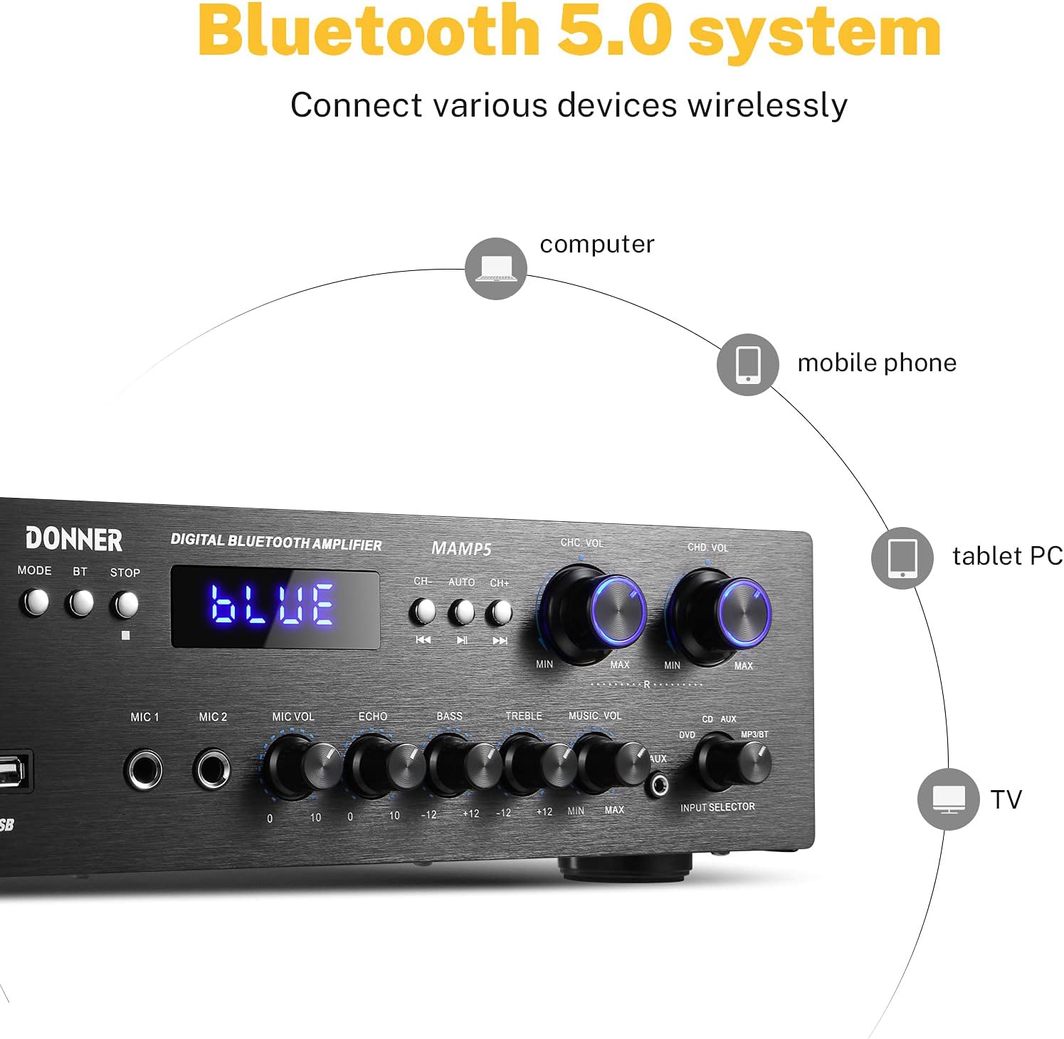 Donner Bluetooth 5.0 Stereo Audio Amplifier Receiver, 4 Channel, 440W Peak Power Home Theater Stereo Receiver USB, SD,FM, 2 Mic in Echo, RCA, LED, Speaker Selector for Studio, Home-MAMP5