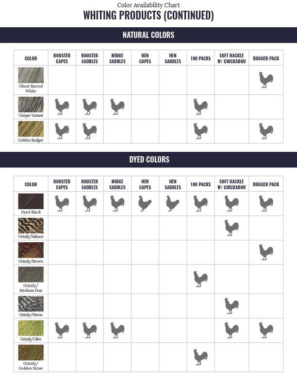 Whiting Full Cape Silver Variant