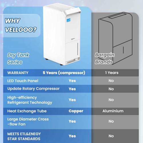 Vellgoo DryTank Energy Star Dehumidifier