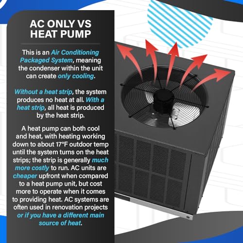 Goodman 13.4 SEER2 2 Ton Air Conditioner Packaged Unit System with Additional Kit and Auxiliary Heat Kit of Choice | Horizontal Configuration, Rotary Compressor, Single Stage Condenser