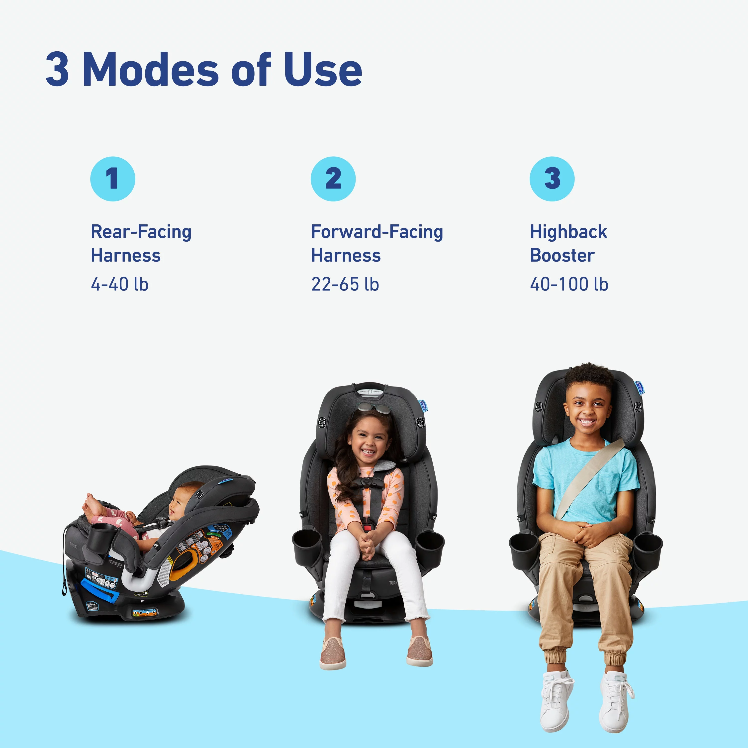 Graco® Turn2Me™ 3-in-1 Rear- and Forward-Facing Car Seat, Cambridge