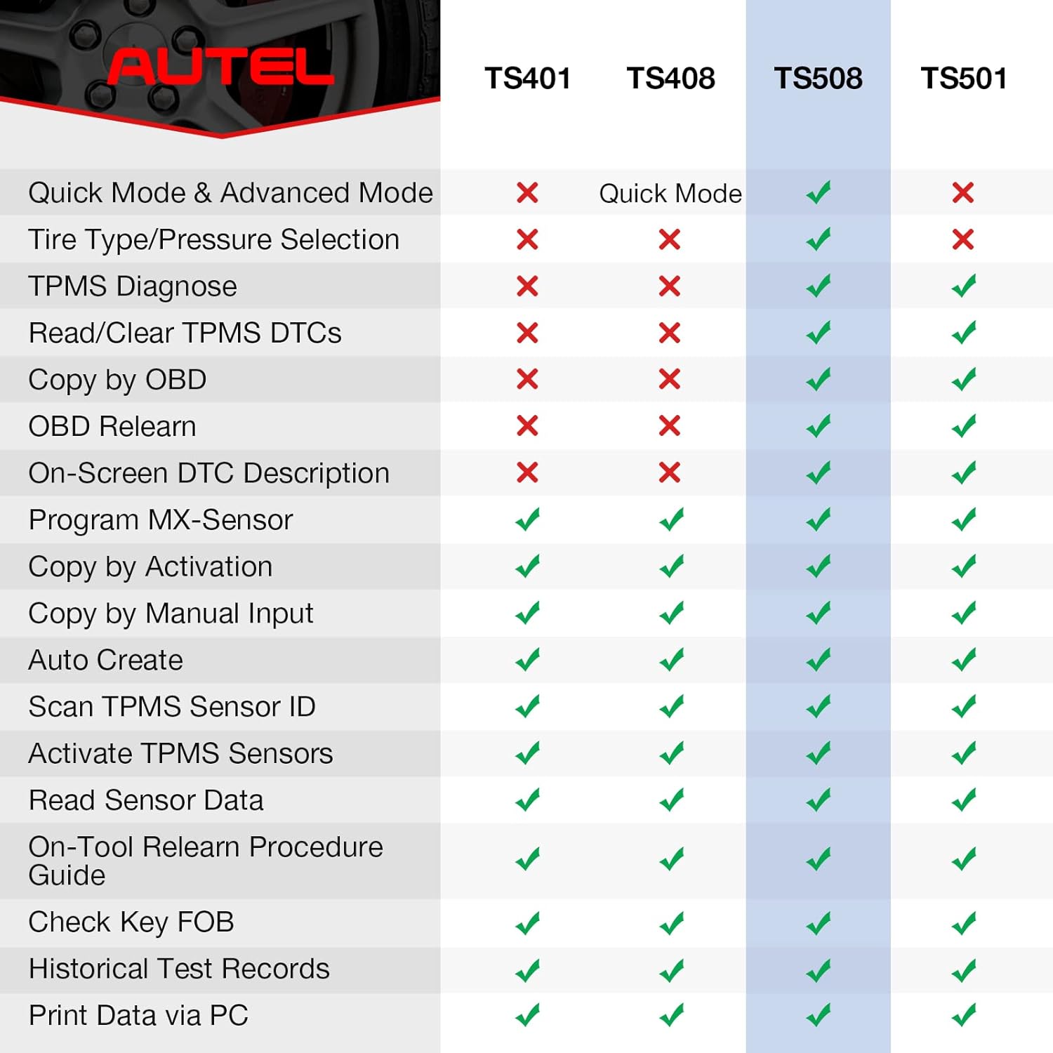 Autel MaxiTPMS TS508 TPMS Relearn Tool, 2022 TPMS ProgrammingTool, 4 Modes to Program MX-Sersors (315/433MHz), Upgraded Version of TS501/TS408 TPMS Reset/Lifetime Update, Quick/Advanced Mode