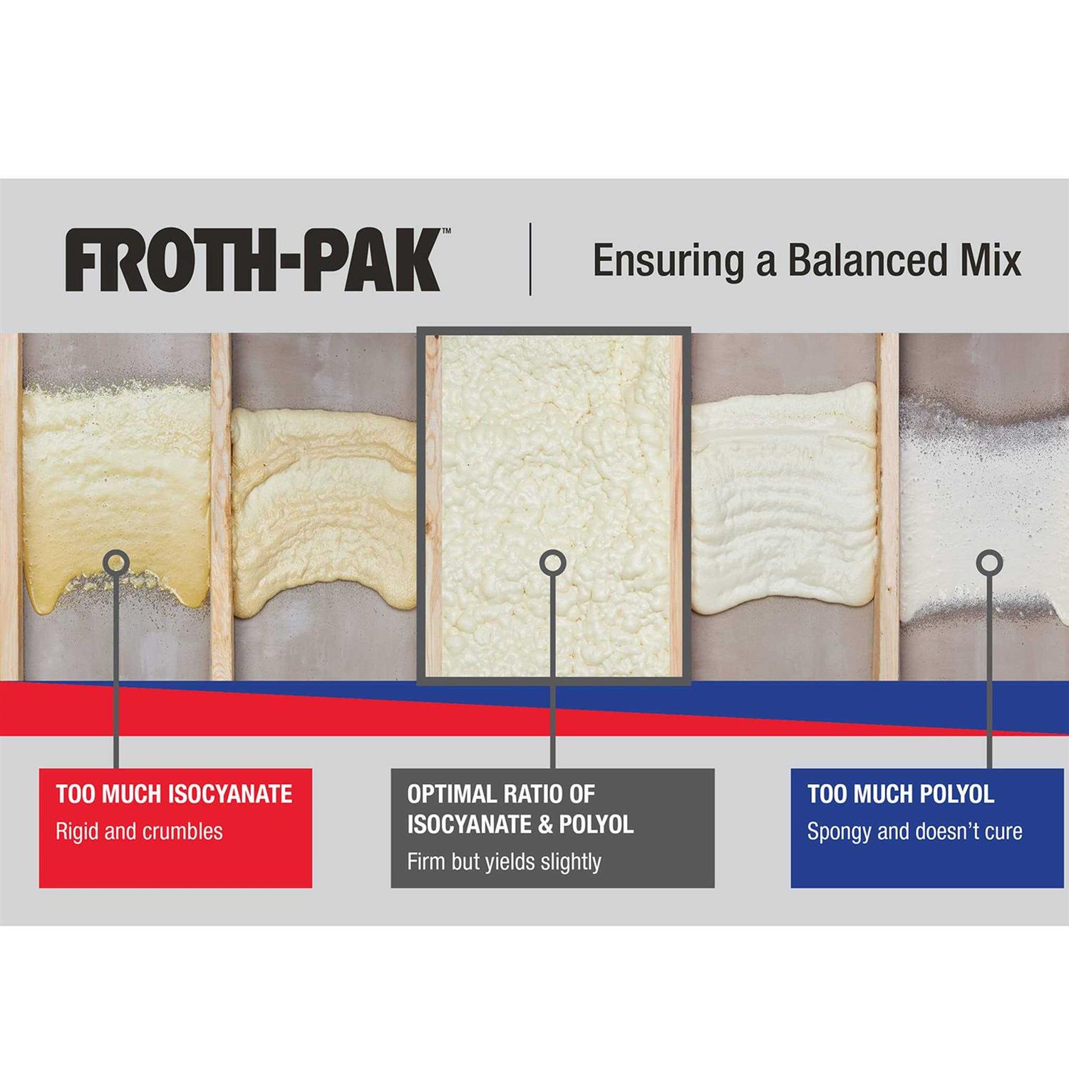 AWF PRO Froth-pak 210 Spray Foam Insulation Kit 9ft Hose. Improved Low Gwp Formula. Insulates Cavities - Shop Hardware Tools Online Store
