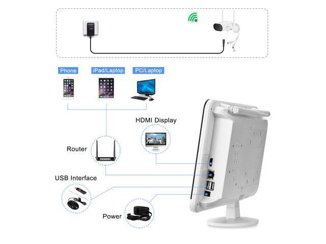 [180&deg; Swivelling Camera] Wireless Surveillance Camera System with 13 inch Monitor, Anran 5MP 8CH NVR Via 4pcs 3MP Home WiFi CCTV