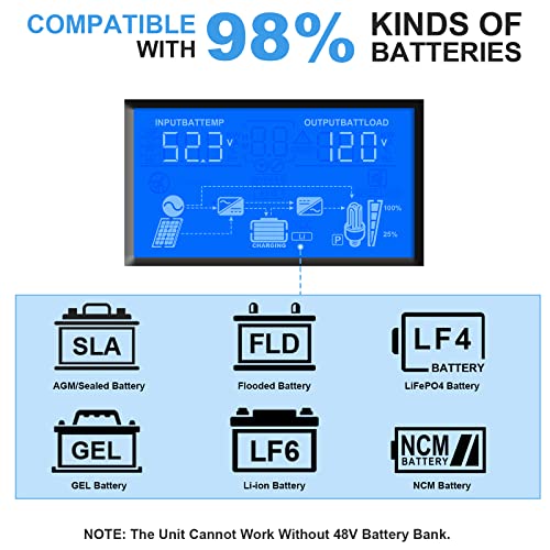 ECO-WORTHY 24V/48V Hybrid Inverter
