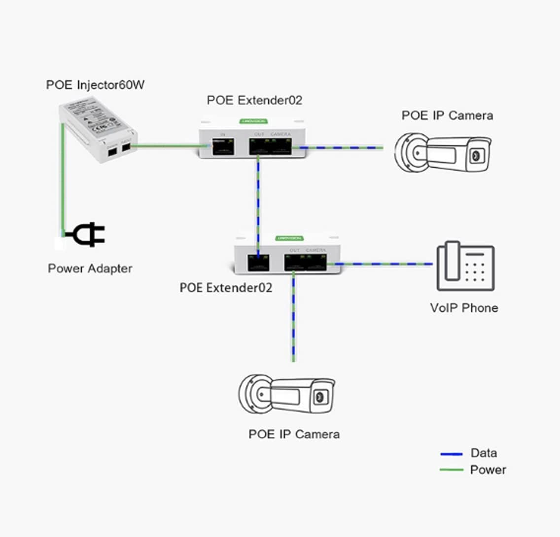 LINOVISION Mini Passive 2 Port POE Extender IEEE 802.3af/at POE Repeater Up to 1000ft Power Over Ethernet Over Cat5/6 Cable, POE Splitter to 2 POE Devices Like IP Cameras, IP Phone, Wireless AP
