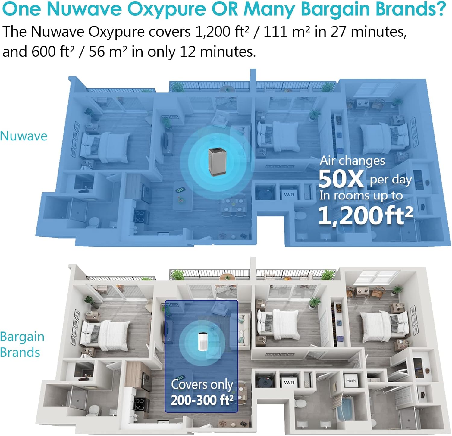 NuWave OxyPure Large Area Smart Air Purifier - Capture and Eliminate Smoke, Dust, Pollen, Mold, Pet Dander, Allergens, Lead, Formaldehyde, Gases, Bacteria, VOCs & Germs - NuWave Air Purifiers for Home
