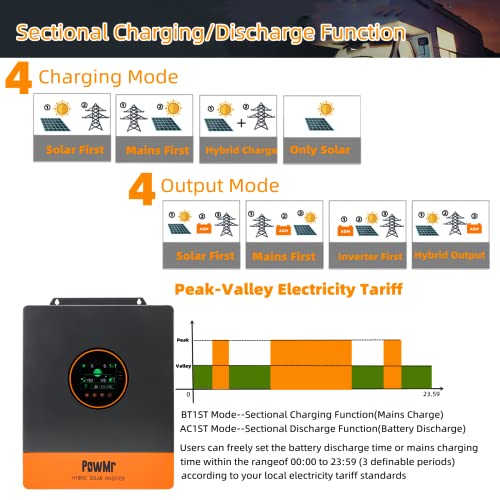 PowMr 5000W Solar Inverter 240V Split Phase