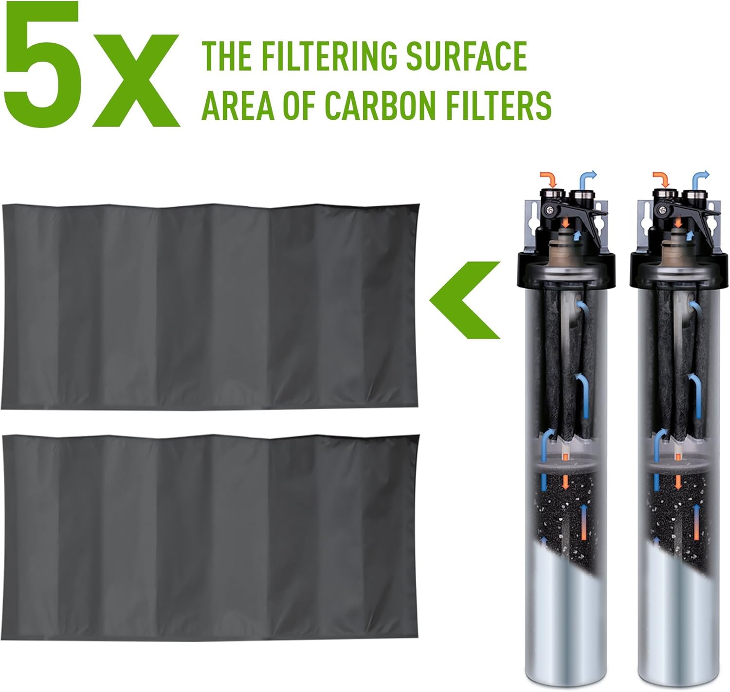 Everpure H-1200 Water Filter Replacement Cartridge Set (EV9282-01)