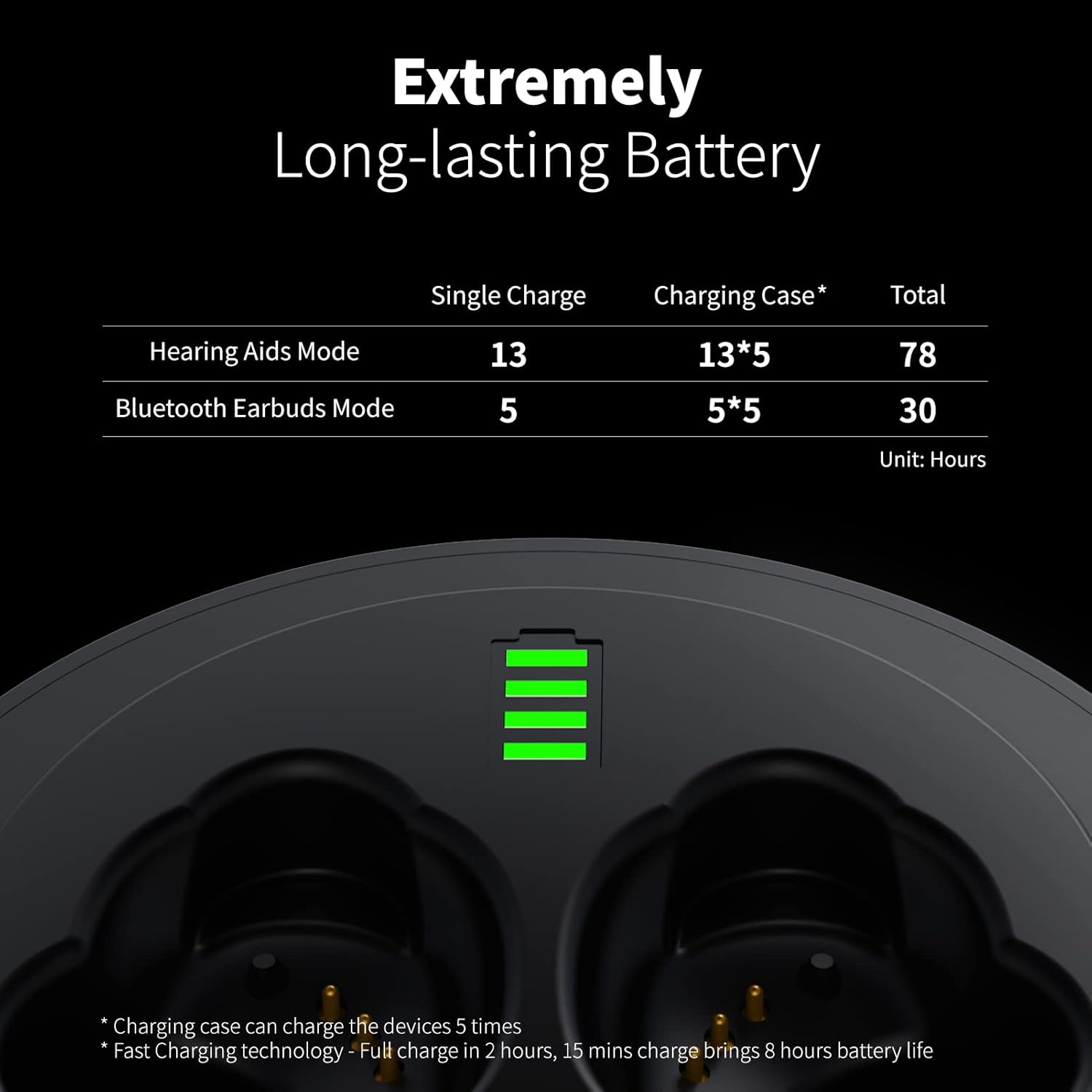 Bluetooth Hearing Aids for Seniors Rechargeable with Noise Cancelling, 2-in-1 Hearing Amplifier & True Wireless Earbuds, 2022 Fathers Day Gifts for Grandpa Father, Digital Hearing Aid for Adults,Pair