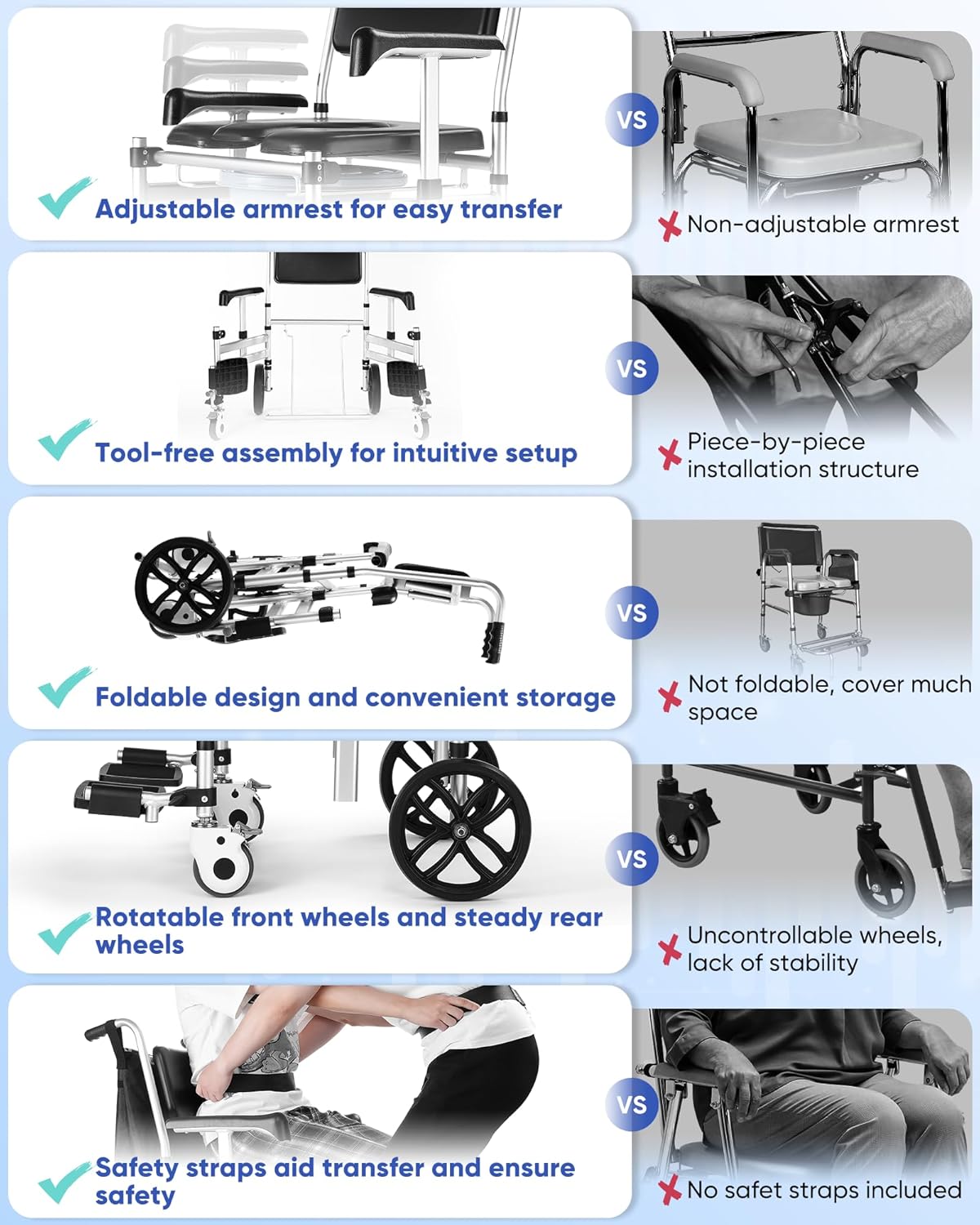 Foldable Shower Chair with Wheels, Hybodies 3 in 1 Multifunctional Aluminum Shower Wheel, Transport Chair, Commode, Rolling Bath Chair for Handicap & Elderly