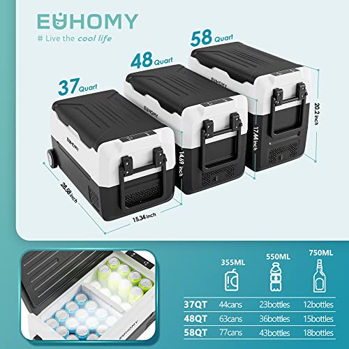 EUHOMY CFA-3 Car Refrigerators