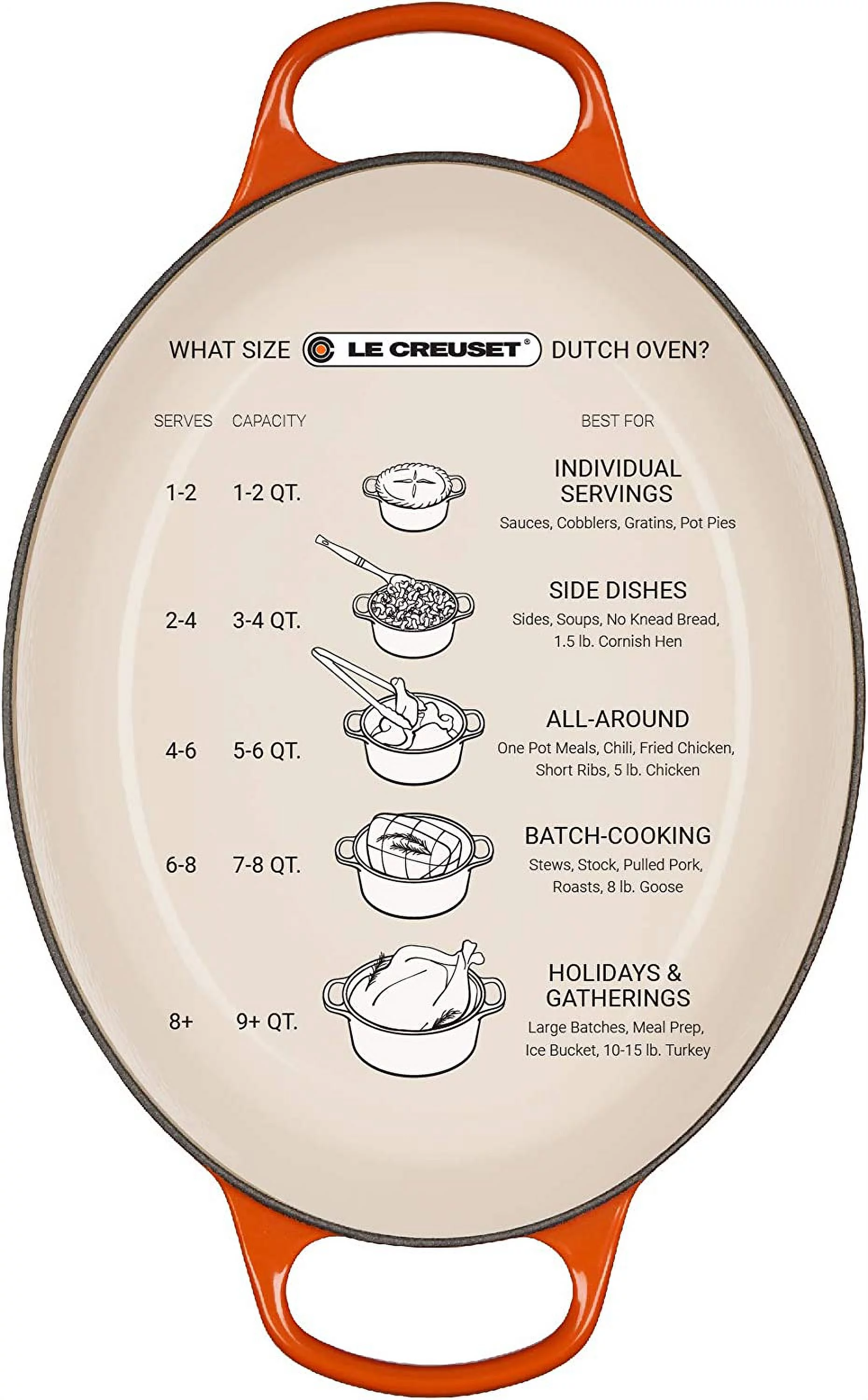 Le Creuset Signature 5 qt. Oval Dutch Oven in Flame