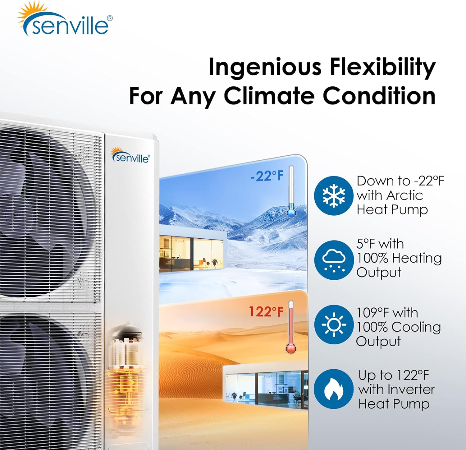 Senville 4 Ton Central Air Conditioner Heat Pump Split System, 48,000 BTU, Inverter, Variable Speed, 10KW AUX, 208/230V