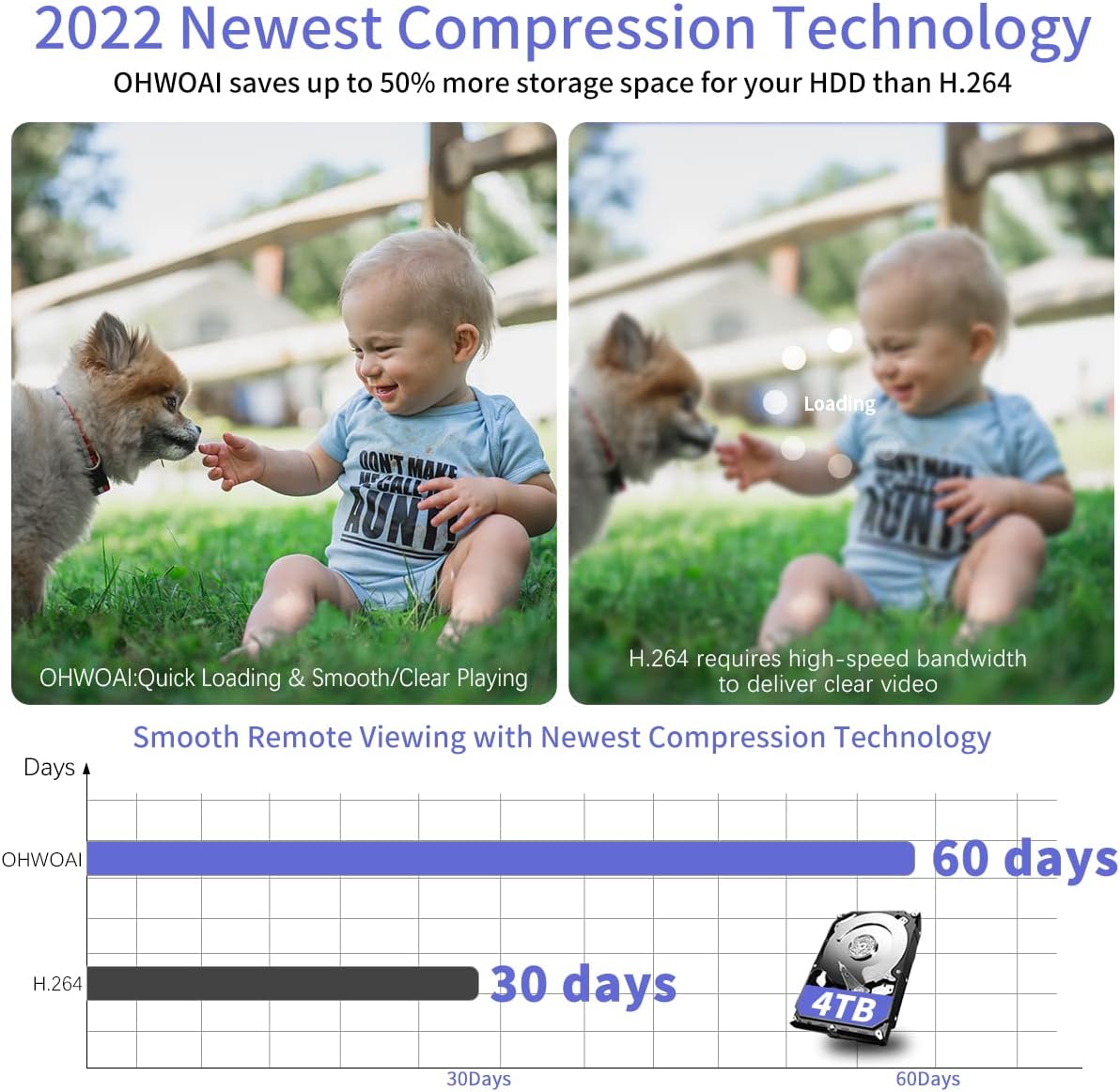 【2021 New】 Security Camera System Wireless, 4TB Hard Drive Pre-Install 8 Channel 1080P NVR, 8PCS 1080P 2.0MP CCTV WI-FI IP Cameras for Homes,OHWOAI HD Surveillance Video Security System.