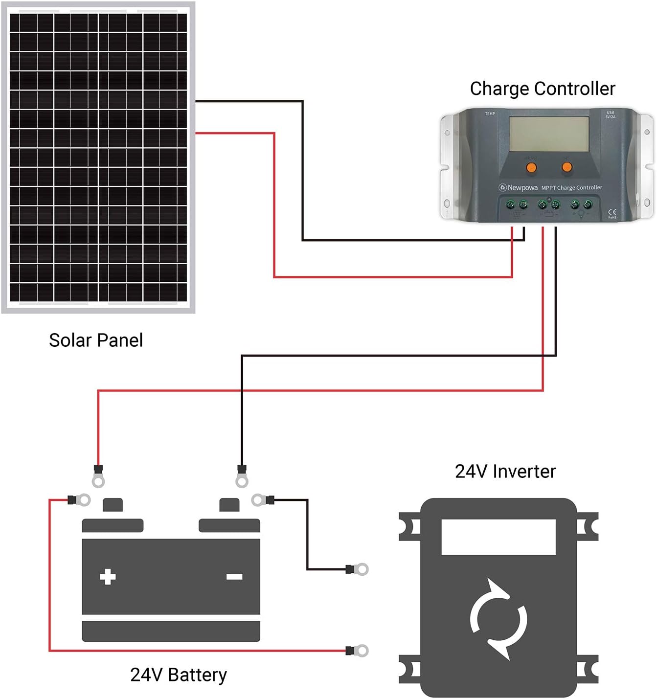 Newpowa 30W(Watt) Solar Panel High-Efficiency Monocrystalline 24V PV Module Designed for 24V Off Grid System, Charge Your 24V Battery of RV, Boat, Camper, Trailer, Gate Opener