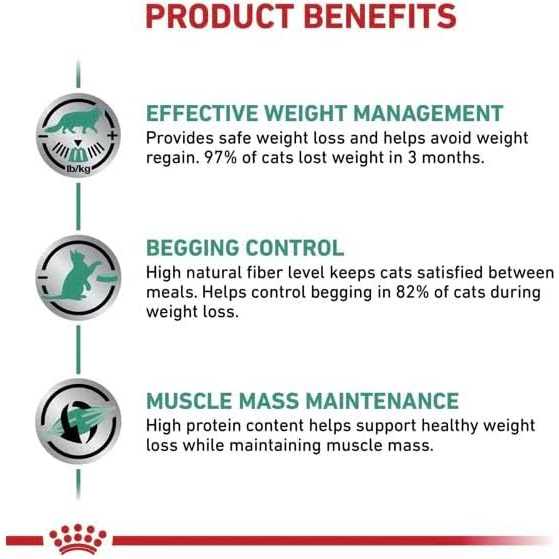 Royal Canin Veterinary Satiety Weight Management - Pet Supplies online store