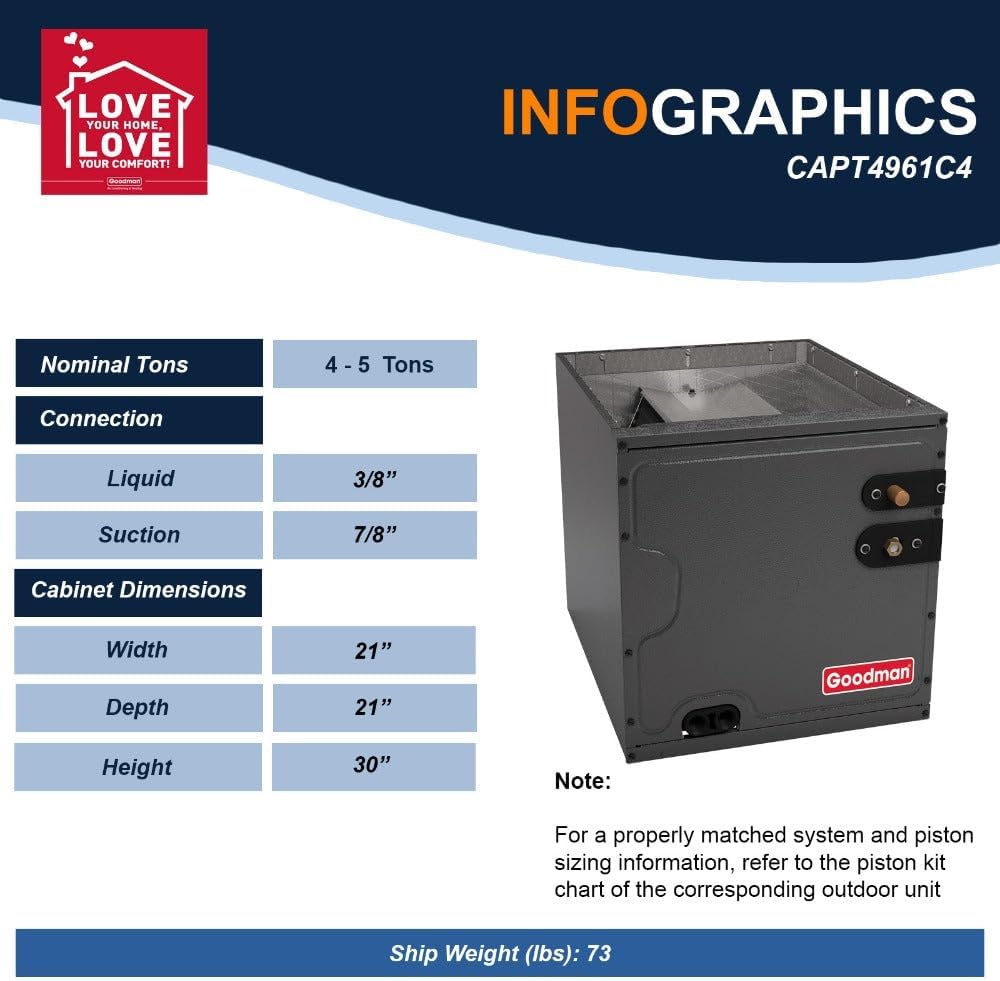 Goodman 3.5 Ton 14.5 SEER2 Single Stage Air Conditioner GSXB404210 and 80,000 BTU 96% AFUE Multi-Speed Gas Furnace GM9C960804CN Upflow System with CAPT4961C4