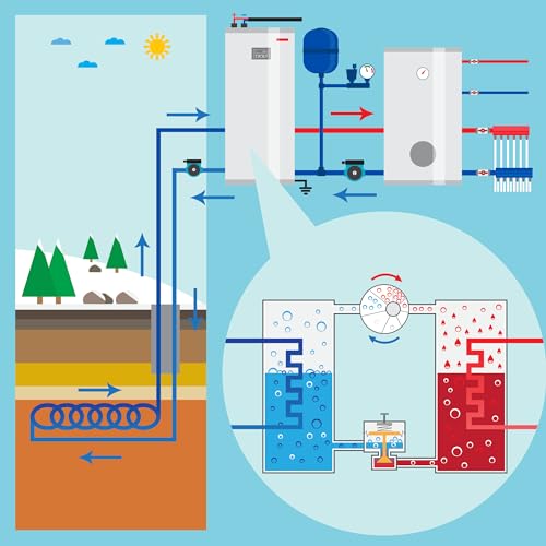 Hot Water Circulation Pump