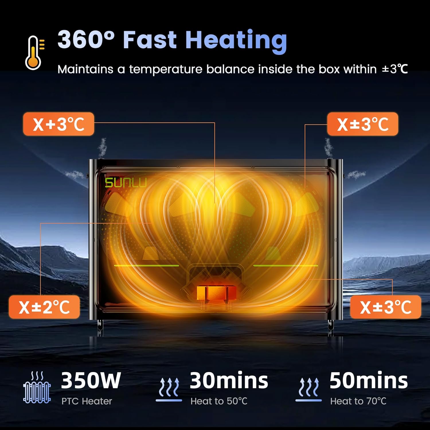SUNLU S4 Filament Dryer Box for 3D Printer, FilaDryer with Large Space for 4 spools, Upgraded with Triple Fans, Auto Humidity Control, 350W PTC Faster Heating, Filament Storage (White)