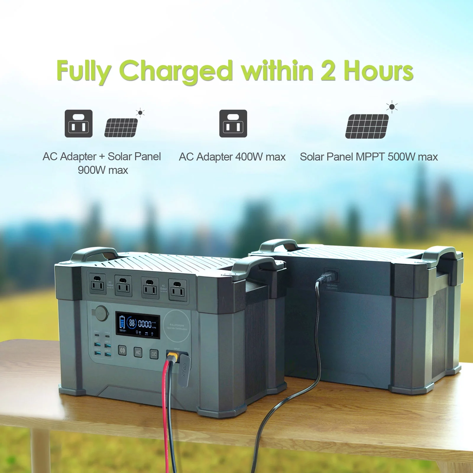 ALLPOWERS S2000 Portable Solar Generator Kit, 140W Foldable Solar Panel with 2000 Watt 1500Wh Portable Power Station, Portable Solar Charger for Camping, Home Backup, RV, [Shipping Separately]