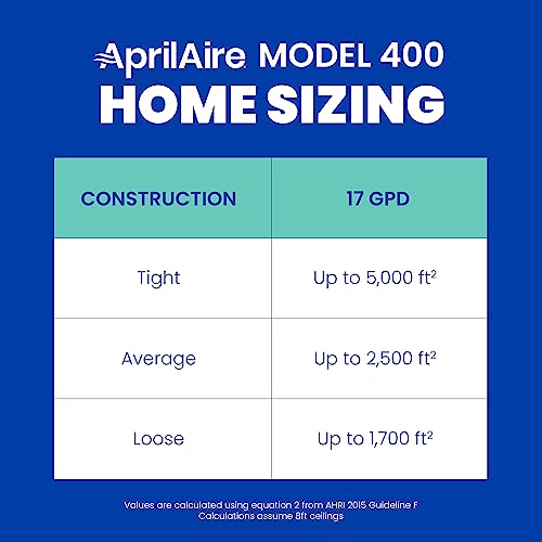 AprilAire 400 Whole-House Humidifier, Automatic Water Saver Furnace Humidifier, Large Capacity Whole-House Humidifier for Homes up to 5,000 Sq. Ft., White