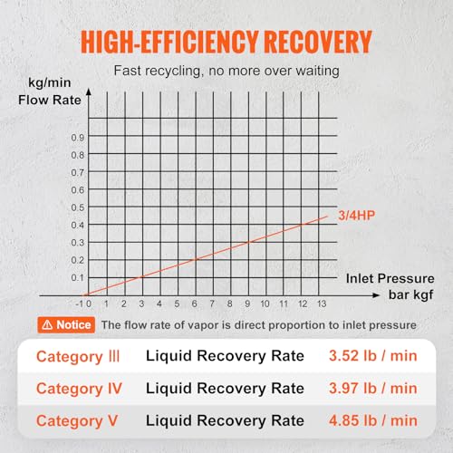 VEVOR Refrigerant Recovery Machine