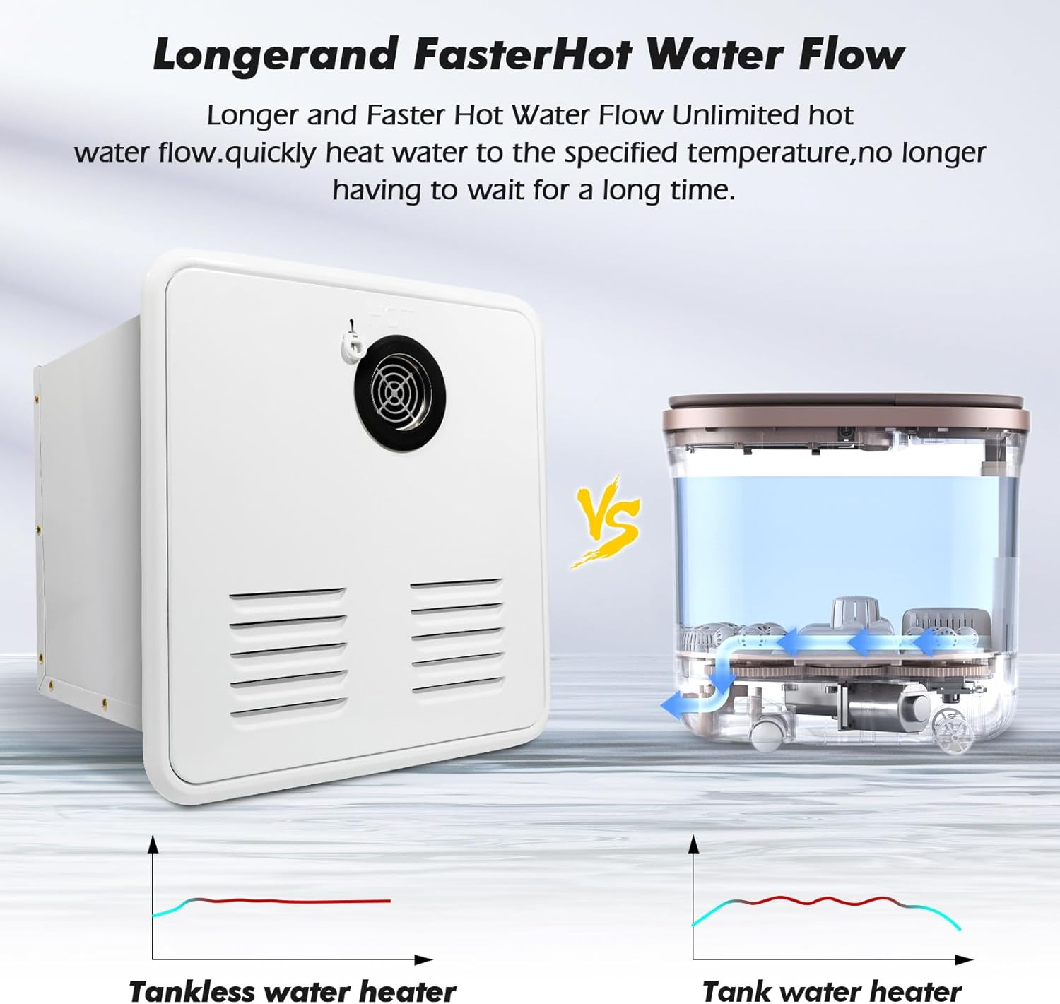 RV Tankless Water Heater, 55000 BTU RV Instant Hot Water Heater, High Altitude Available, 1.8 GPM Water Flow, Camper Water Heater with Remote Controller, 12V DC, Consistent Temperature, CSA