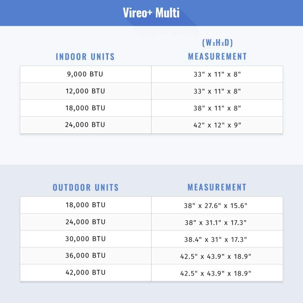 Gree MULTI42CVIR401-42,000 BTU Multi21+ Quad-Zone Wall Mount Mini Split Air Conditioner Heat Pump 208-230V (9-9-9-12)