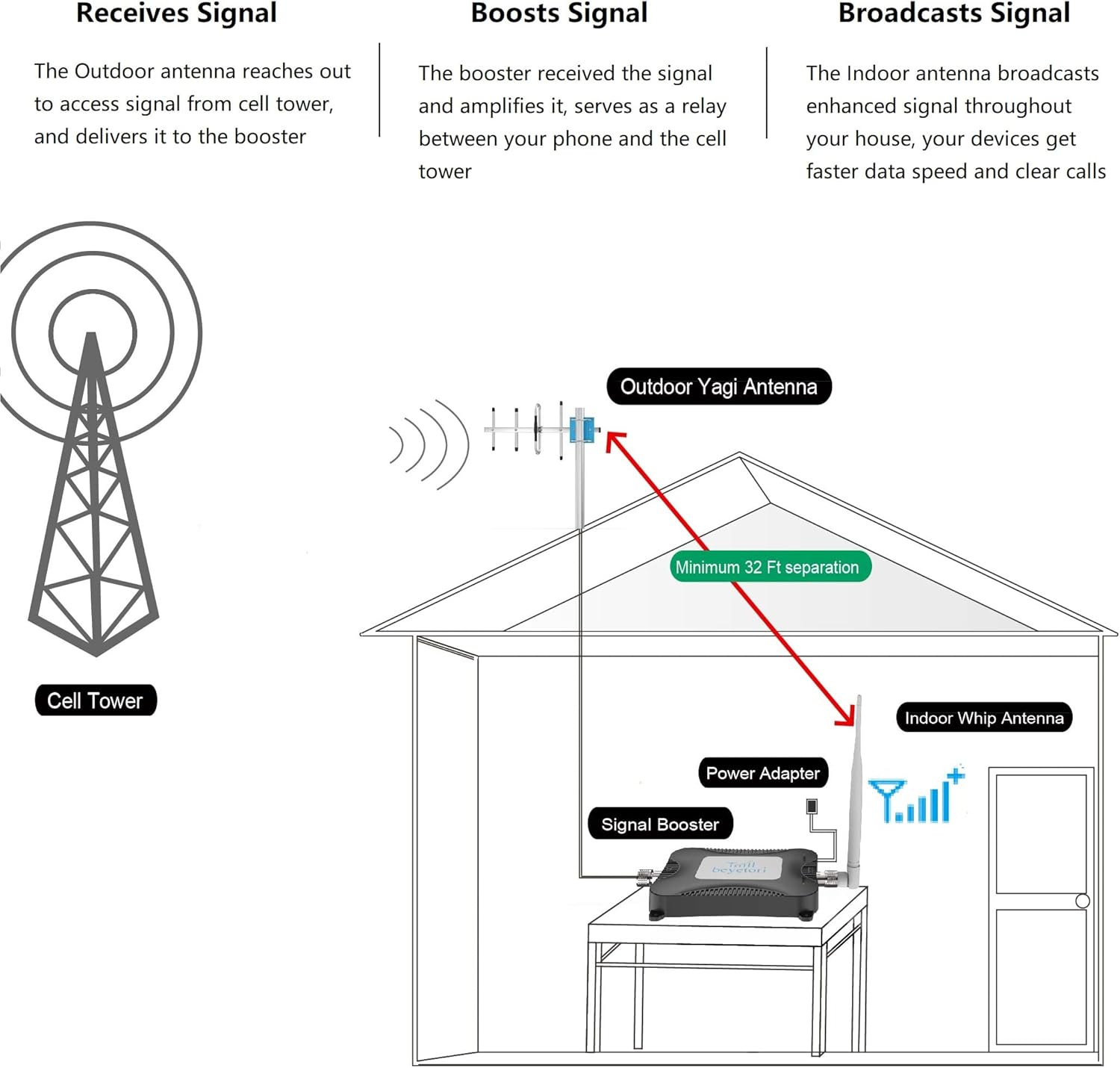 AT&T Cell Phone Signal Booster AT&T Signal Booster 4G LTE 5G ATT Cell Phone Booster Band 12/17 ATT Cellular Booster Cell Signal Booster for Home Cell Phone Signal Amplifier Repeater