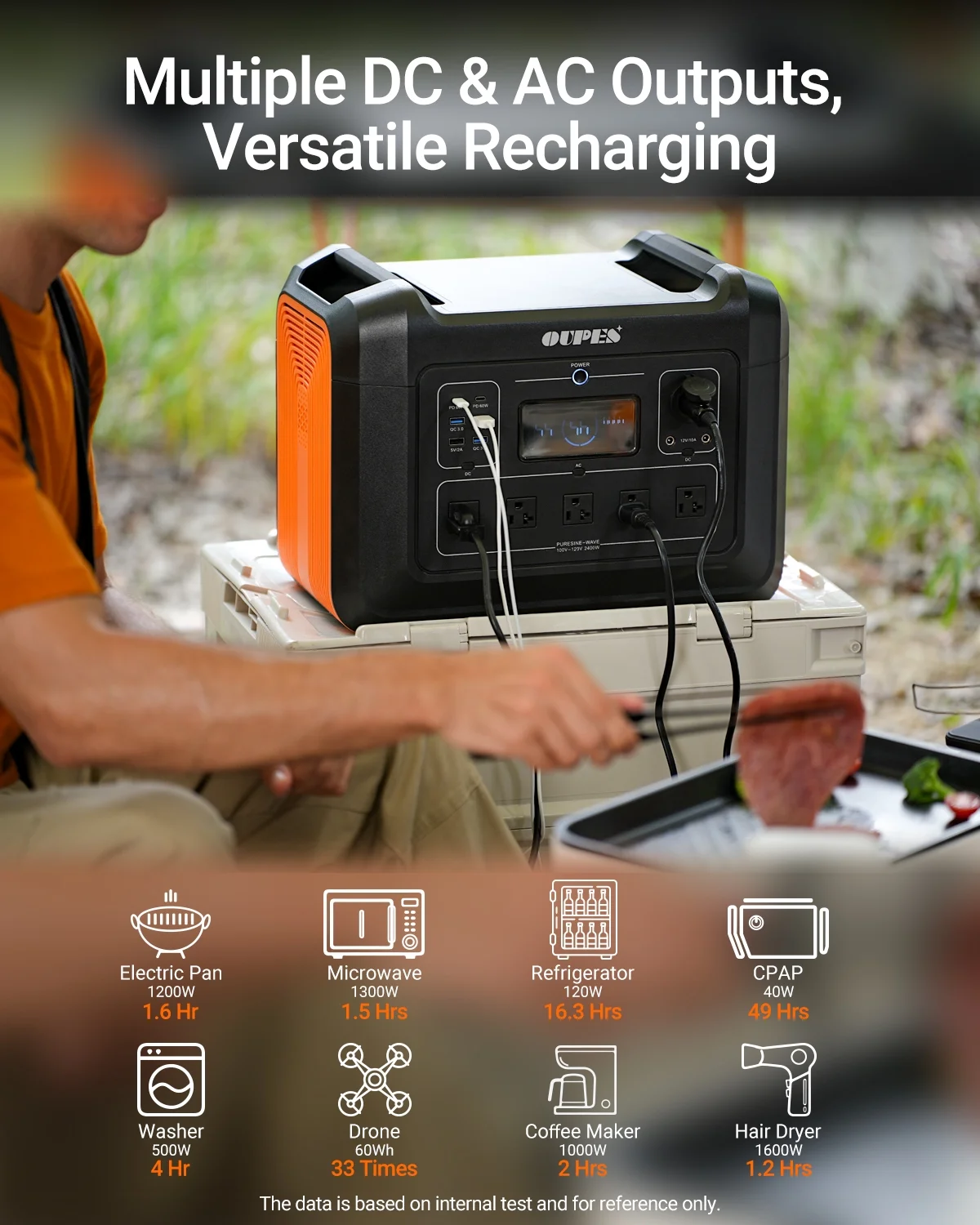 OUPES 2400W Solar Generator with 4*240W Panels Included, 2232Wh Portable Power Station with 5x 2400W AC Outlets for Outdoors Camping RV High-Power Appliances Emergency