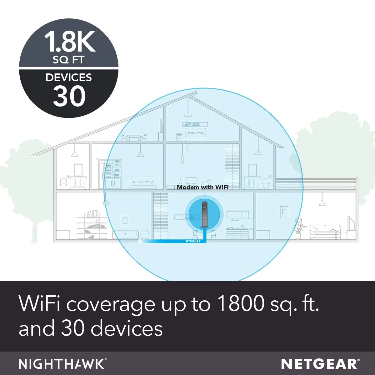 NETGEAR - Nighthawk AC1900 DOCSIS 3.0 Cable Modem + WiFi Router | Certified for Xfinity by Comcast, Spectrum, Cox & more, 1.9Gbps (C7000)
