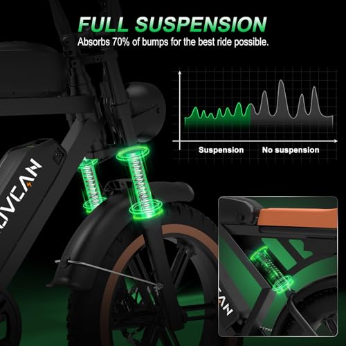 MOVCAN V30 Series Electric Bike for Adults 3000W/1500W/1000W Motor 20" Fat Tire Ebike,37.5MPH/32MPH/28MPH 120/70 Miles,48V 20Ah/31.2/15.6 AH Battery Hydraulic Disc Brake Electric Motorcycle Bike