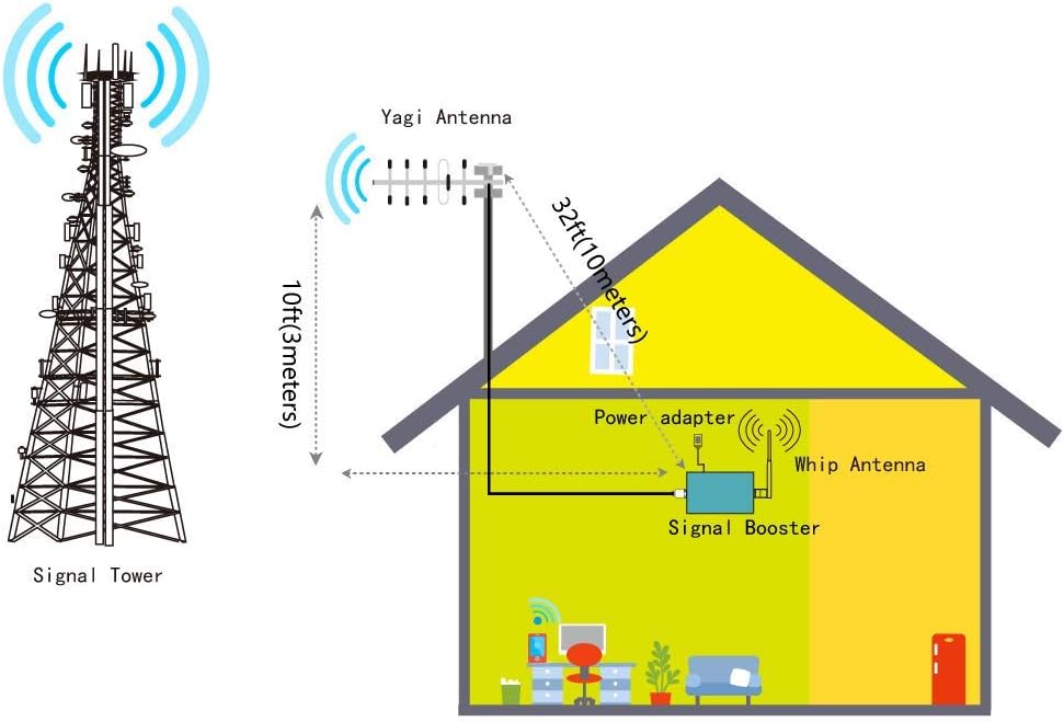 Home 5G/4G Phone Booster FCC Approved Cell Phone Signal Booster ATT, Straight Talk 700MHz Band 12/17 Mobile Signal Repeater Amplifier Antenna Kits, Boosts 5G/4G Data and Calls