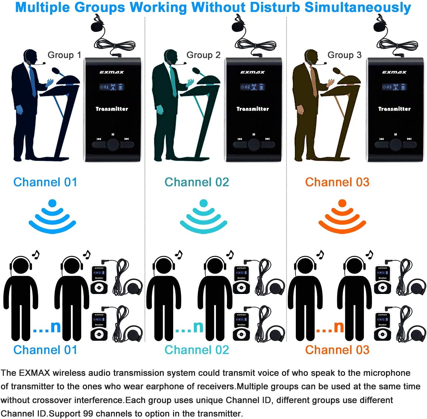 EXMAX® ATG-100T 195-230MHz Wireless Tour Guide System Simultaneous Translation Interpreting Equipment for Church Translator in Your Ear Translation Devices 1 Transmitter 15 Receivers + Charge Station