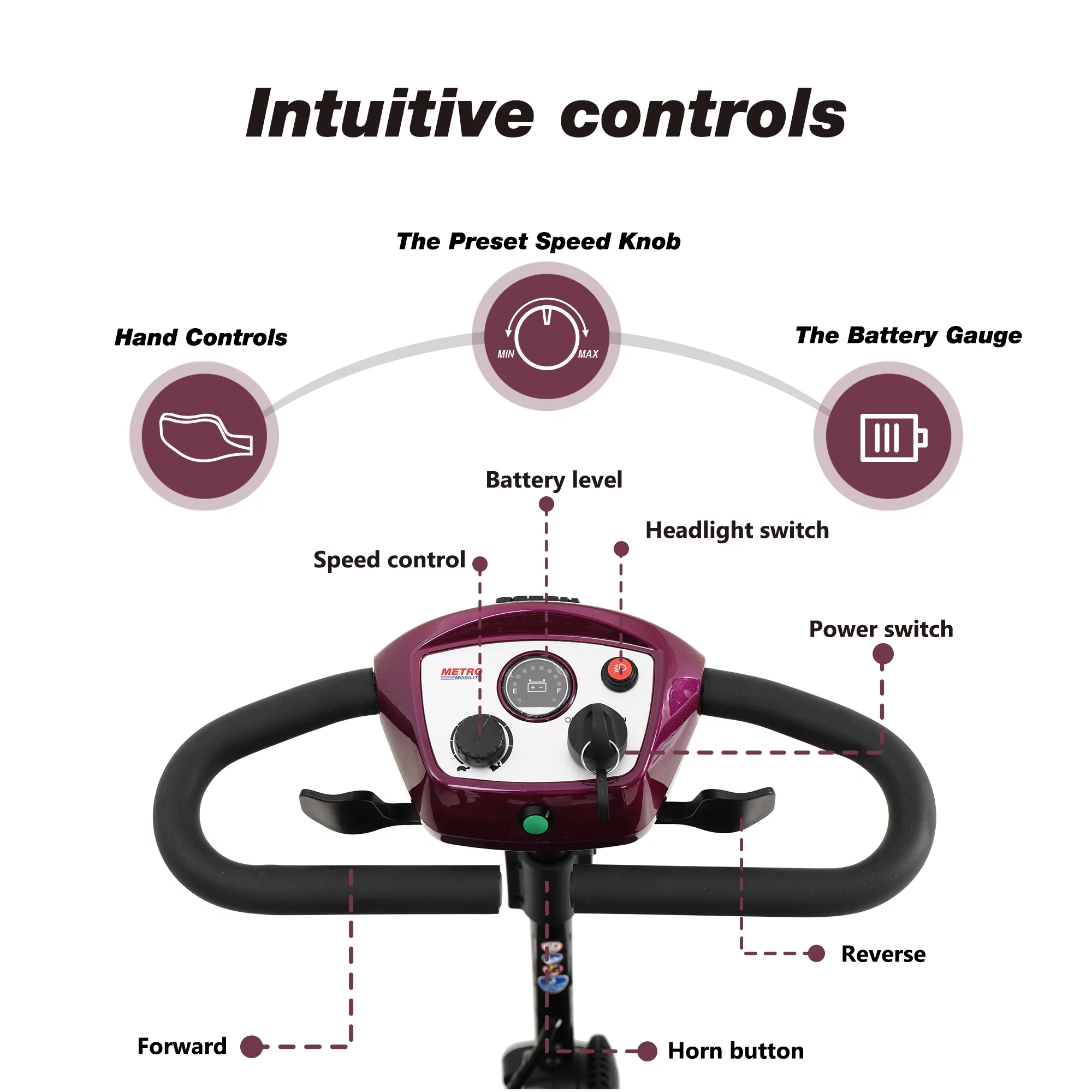 Travel Mobility Scooter, Heavy Duty Electric Scooters with 4 Anti-Tip Wheels, Compact Lightweight Mobility Scooters for Senior Adults Elderly, Foldable Mobility Scooter, Holds 300lbs, Purple
